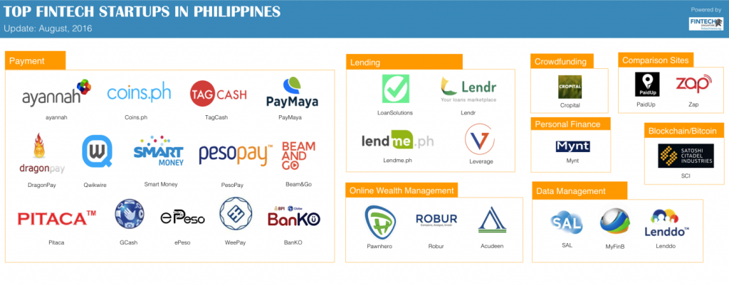 5 ứng dụng thanh toán di động của Philippines