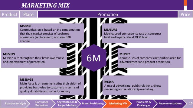 Nguyên tắc 6M trong marketing là gì?