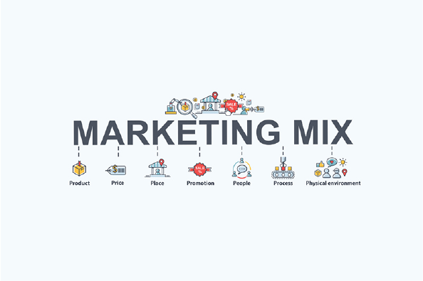 Marketing MIX is the files of the tools next marketing