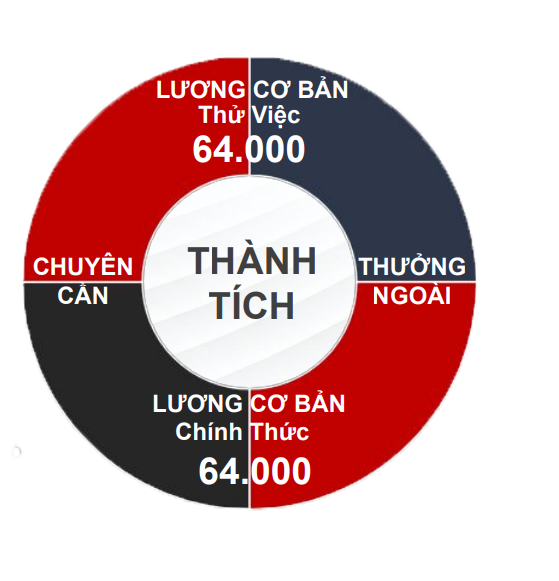 Việc làm Philippines Marketing