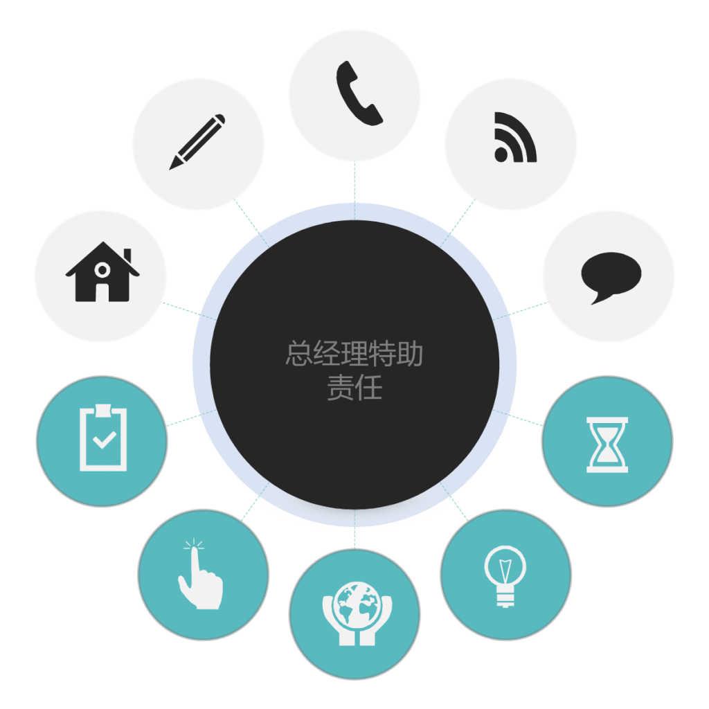 Việc làm Philippines Marketing