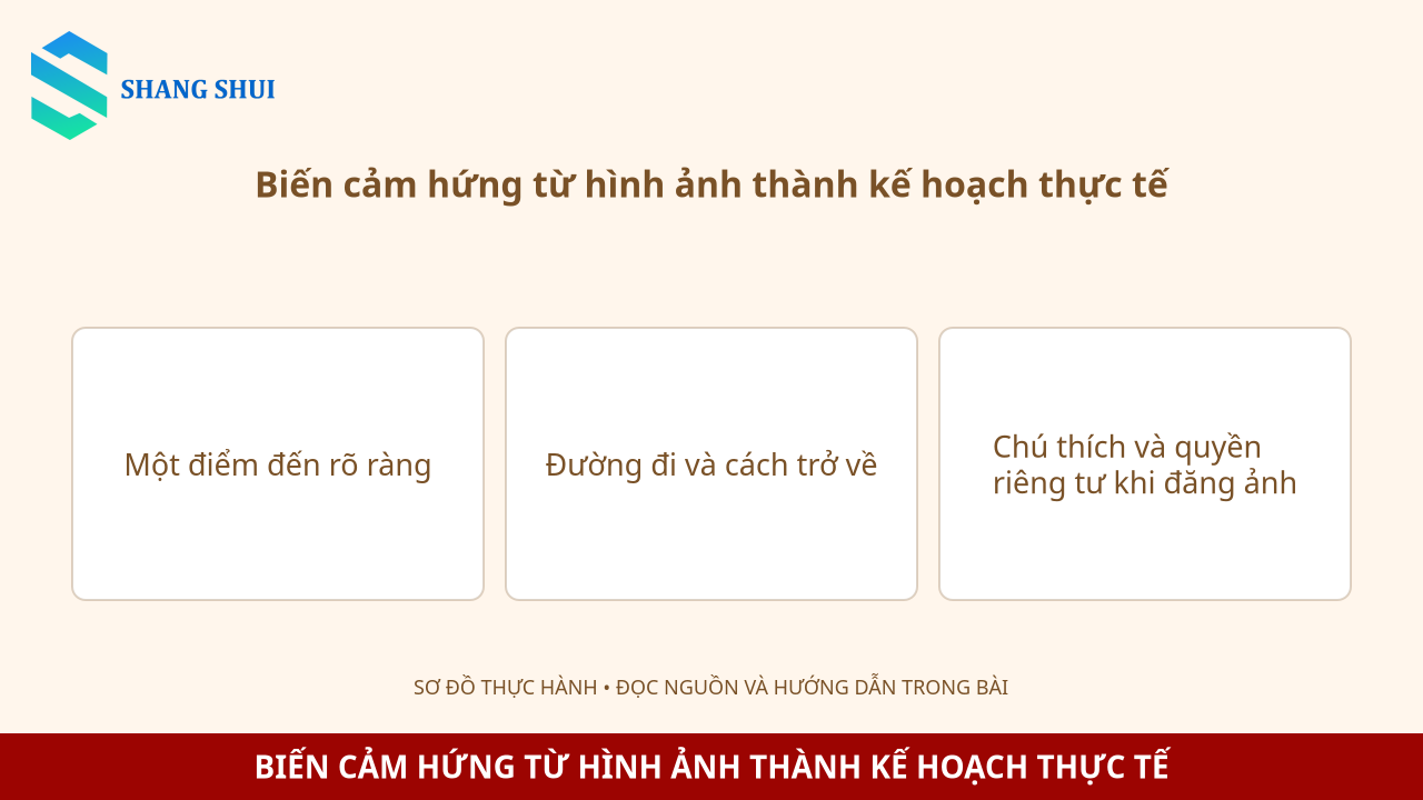 Infographic Biến cảm hứng từ hình ảnh thành kế hoạch thực tế: Một điểm đến rõ ràng, Đường đi và cách trở về, Chú thích và quyền riêng tư khi đăng ảnh