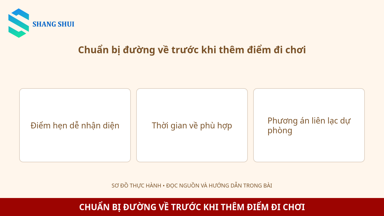 Infographic Chuẩn bị đường về trước khi thêm điểm đi chơi: Điểm hẹn dễ nhận diện, Thời gian về phù hợp, Phương án liên lạc dự phòng