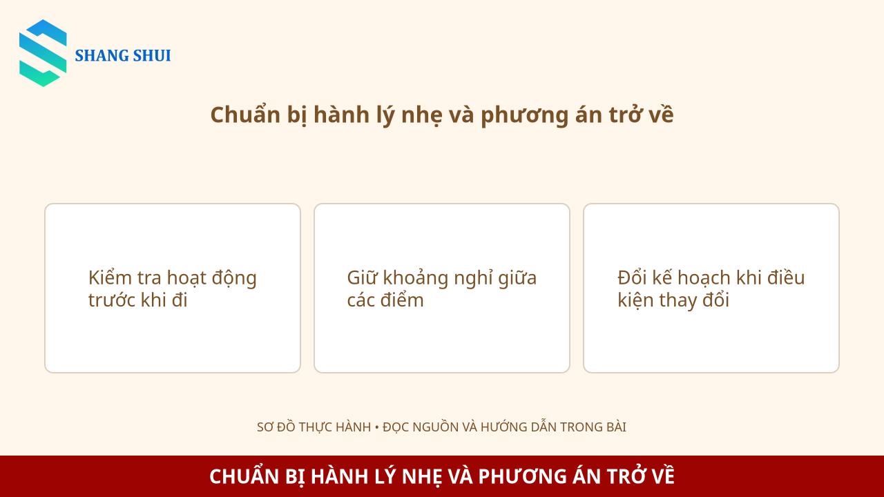 Infographic Chuẩn bị hành lý nhẹ và phương án trở về: Kiểm tra hoạt động trước khi đi, Giữ khoảng nghỉ giữa các điểm, Đổi kế hoạch khi điều kiện thay đổi