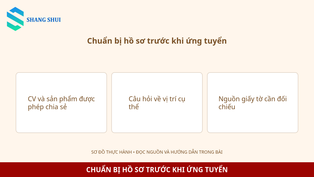 Infographic Chuẩn bị hồ sơ trước khi ứng tuyển: CV và sản phẩm được phép chia sẻ, Câu hỏi về vị trí cụ thể, Nguồn giấy tờ cần đối chiếu
