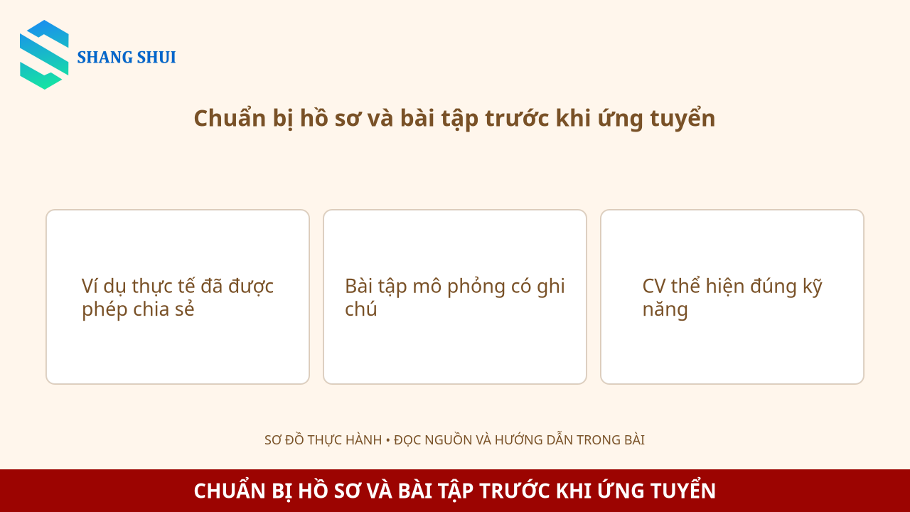 Infographic Chuẩn bị hồ sơ và bài tập trước khi ứng tuyển: Ví dụ thực tế đã được phép chia sẻ, Bài tập mô phỏng có ghi chú, CV thể hiện đúng kỹ năng