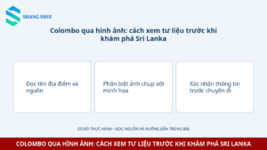 Infographic Colombo qua hình ảnh: cách xem tư liệu trước khi khám phá Sri Lanka: Đọc tên địa điểm và nguồn, Phân biệt ảnh chụp với minh họa, Xác nhận thông tin trước chuyến đi