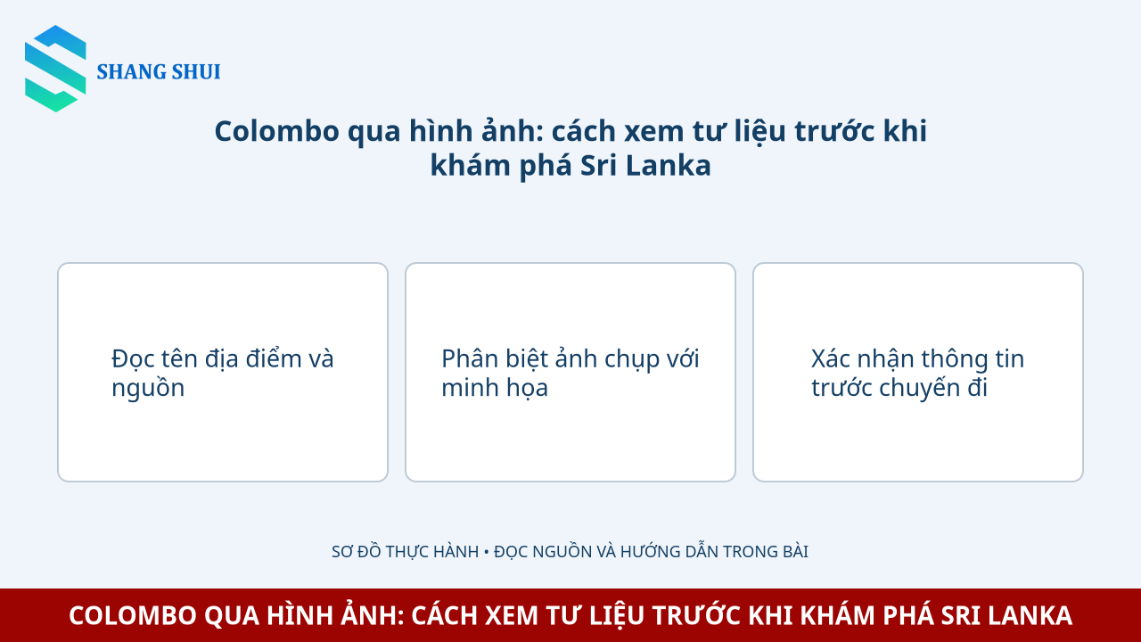 Infographic Colombo qua hình ảnh: cách xem tư liệu trước khi khám phá Sri Lanka: Đọc tên địa điểm và nguồn, Phân biệt ảnh chụp với minh họa, Xác nhận thông tin trước chuyến đi