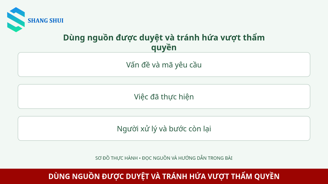Infographic Dùng nguồn được duyệt và tránh hứa vượt thẩm quyền: Vấn đề và mã yêu cầu, Việc đã thực hiện, Người xử lý và bước còn lại