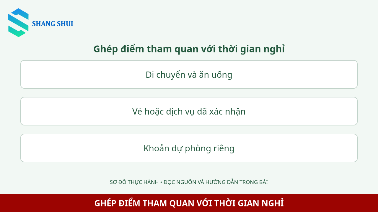 Infographic Ghép điểm tham quan với thời gian nghỉ: Di chuyển và ăn uống, Vé hoặc dịch vụ đã xác nhận, Khoản dự phòng riêng