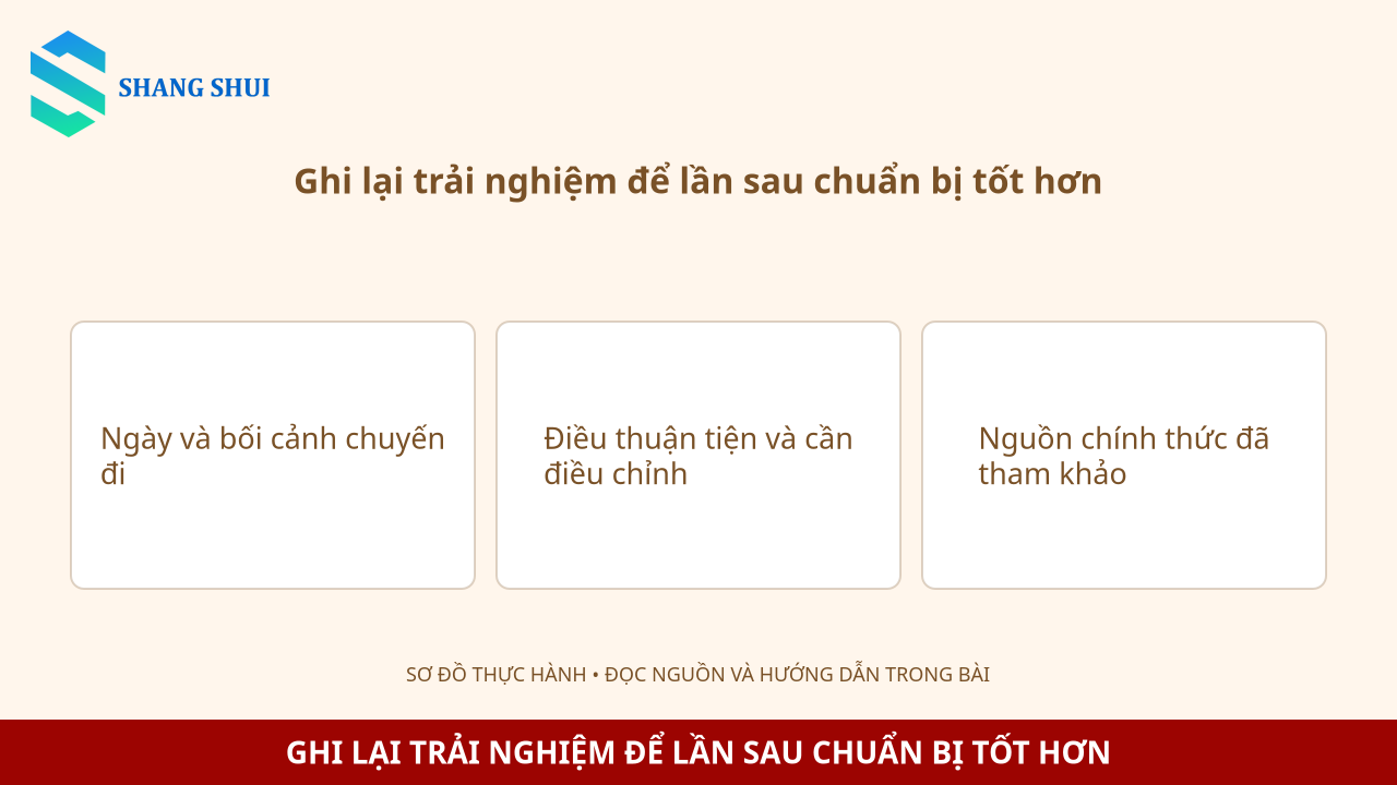 Infographic Ghi lại trải nghiệm để lần sau chuẩn bị tốt hơn: Ngày và bối cảnh chuyến đi, Điều thuận tiện và cần điều chỉnh, Nguồn chính thức đã tham khảo