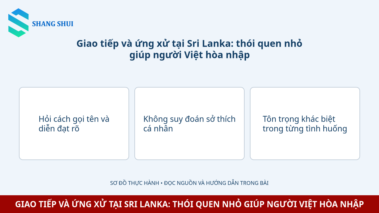Infographic Giao tiếp và ứng xử tại Sri Lanka: thói quen nhỏ giúp người Việt hòa nhập: Hỏi cách gọi tên và diễn đạt rõ, Không suy đoán sở thích cá nhân, Tôn trọng khác biệt trong từng tình huống