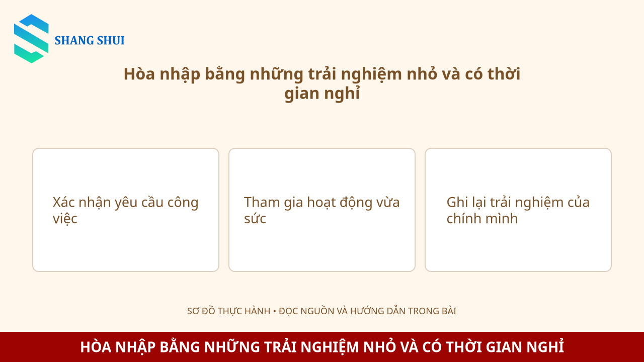 Infographic Hòa nhập bằng những trải nghiệm nhỏ và có thời gian nghỉ: Xác nhận yêu cầu công việc, Tham gia hoạt động vừa sức, Ghi lại trải nghiệm của chính mình
