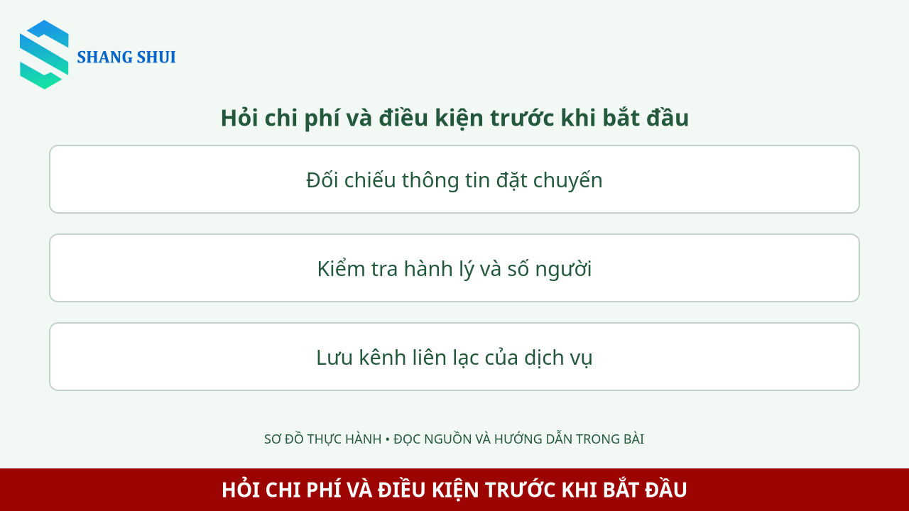 Infographic Hỏi chi phí và điều kiện trước khi bắt đầu: Đối chiếu thông tin đặt chuyến, Kiểm tra hành lý và số người, Lưu kênh liên lạc của dịch vụ