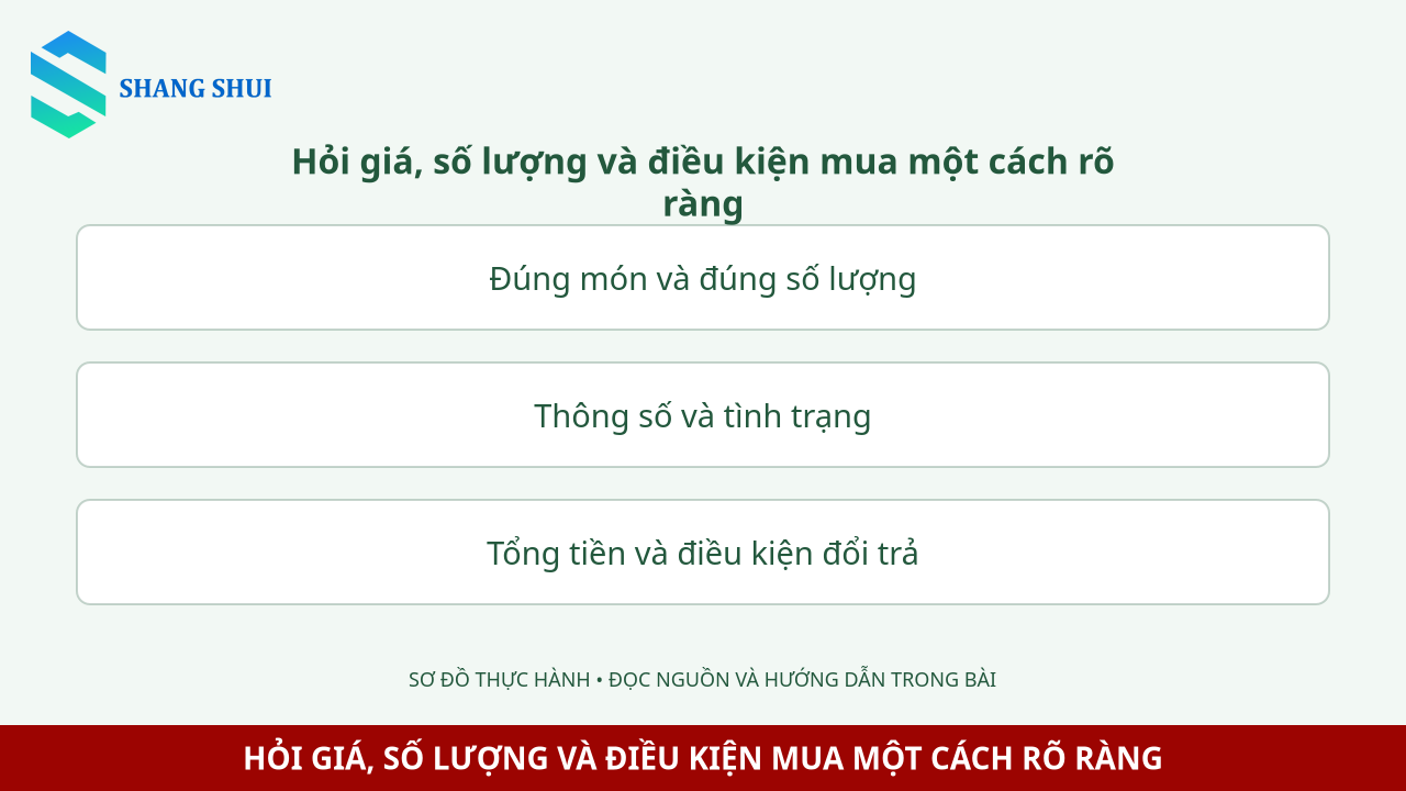 Infographic Hỏi giá, số lượng và điều kiện mua một cách rõ ràng: Đúng món và đúng số lượng, Thông số và tình trạng, Tổng tiền và điều kiện đổi trả