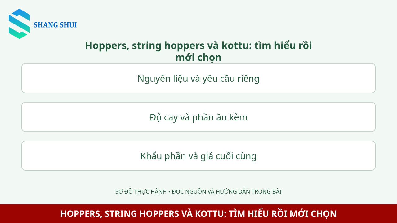 Infographic Hoppers, string hoppers và kottu: tìm hiểu rồi mới chọn: Nguyên liệu và yêu cầu riêng, Độ cay và phần ăn kèm, Khẩu phần và giá cuối cùng