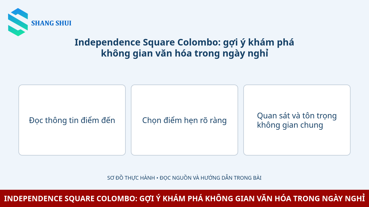 Infographic Independence Square Colombo: gợi ý khám phá không gian văn hóa trong ngày nghỉ: Đọc thông tin điểm đến, Chọn điểm hẹn rõ ràng, Quan sát và tôn trọng không gian chung