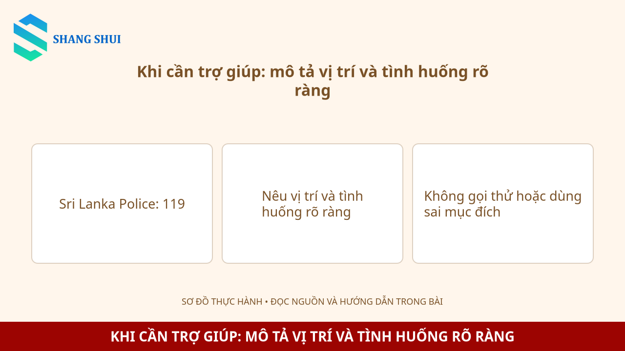 Infographic Khi cần trợ giúp: mô tả vị trí và tình huống rõ ràng: Sri Lanka Police: 119, Nêu vị trí và tình huống rõ ràng, Không gọi thử hoặc dùng sai mục đích