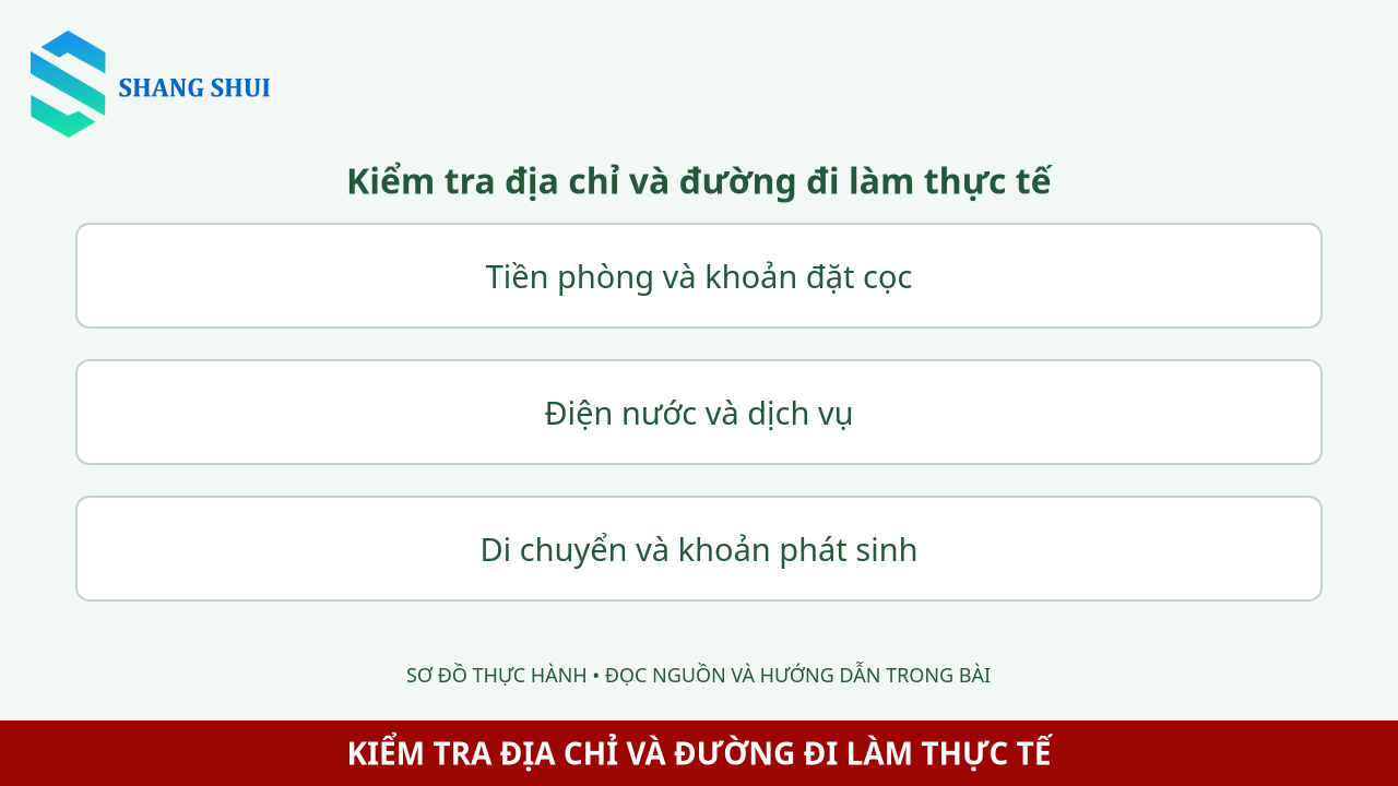 Infographic Kiểm tra địa chỉ và đường đi làm thực tế: Tiền phòng và khoản đặt cọc, Điện nước và dịch vụ, Di chuyển và khoản phát sinh