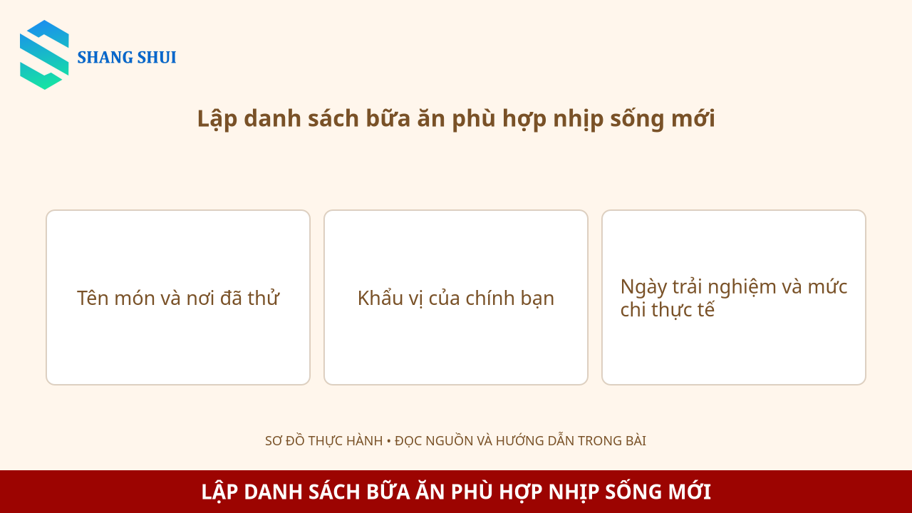 Infographic Lập danh sách bữa ăn phù hợp nhịp sống mới: Tên món và nơi đã thử, Khẩu vị của chính bạn, Ngày trải nghiệm và mức chi thực tế