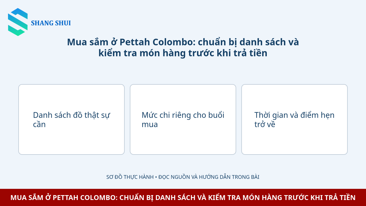 Infographic Mua sắm ở Pettah Colombo: chuẩn bị danh sách và kiểm tra món hàng trước khi trả tiền: Danh sách đồ thật sự cần, Mức chi riêng cho buổi mua, Thời gian và điểm hẹn trở về