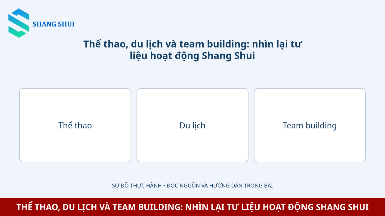 Infographic Thể thao, du lịch và team building: nhìn lại tư liệu hoạt động Shang Shui: Thể thao, Du lịch, Team building