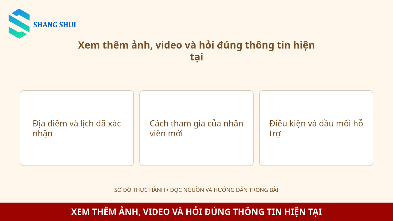 Infographic Xem thêm ảnh, video và hỏi đúng thông tin hiện tại: Địa điểm và lịch đã xác nhận, Cách tham gia của nhân viên mới, Điều kiện và đầu mối hỗ trợ